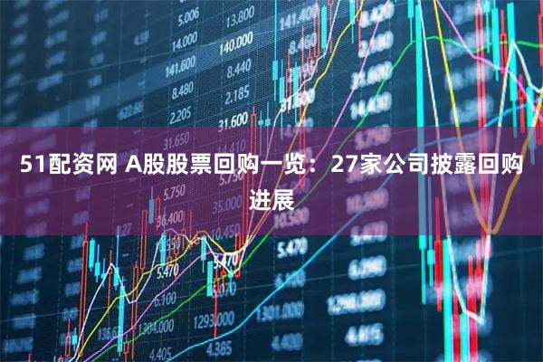 51配资网 A股股票回购一览：27家公司披露回购进展